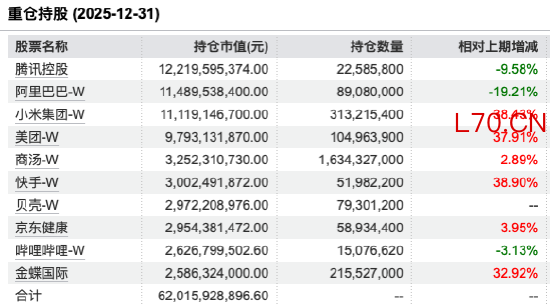 来源：WIND 截止至20260325