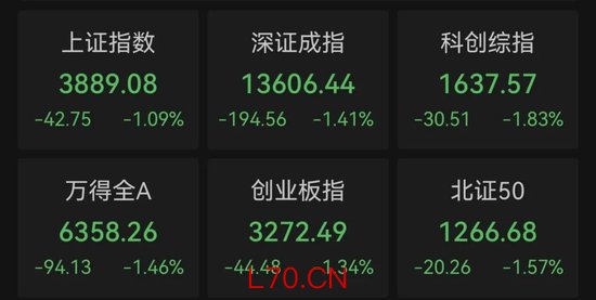 百亿龙头蓝焰控股，直线涨停！封单超12万手