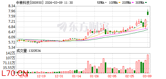 中粮科技成交额创2021年11月22日以来新高