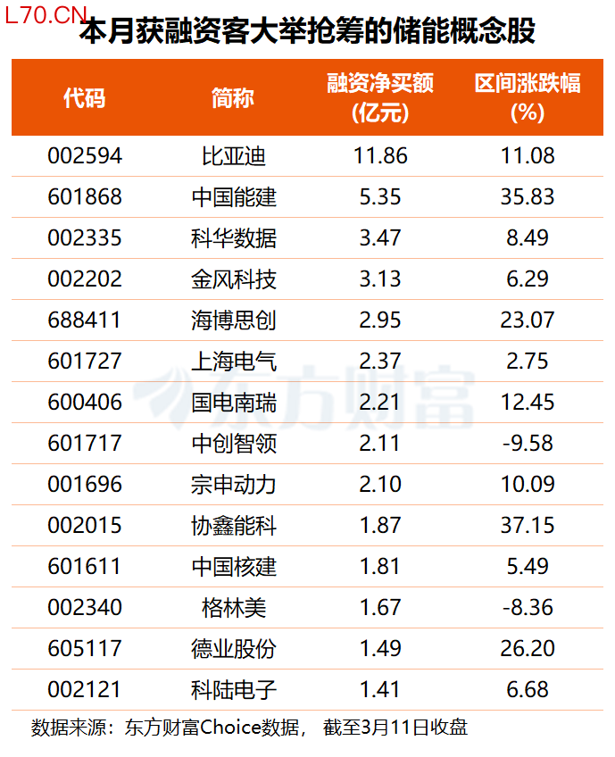 （文章来源：东方财富研究中心）