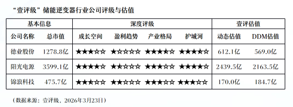 封存二氧化碳突破13亿立方米 我国规模化碳减排取得新突破