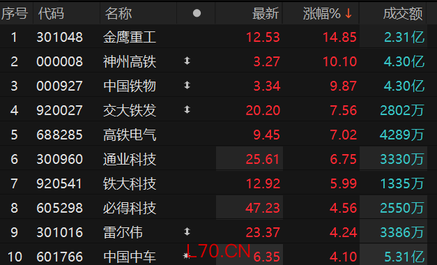 数据来源：Choice金融终端