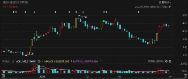 明起停牌！000659，再度筹划控制权变更！