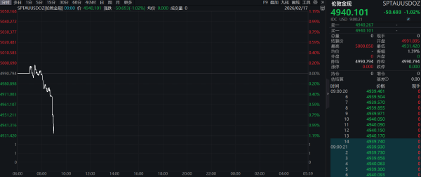 美元指数站上100