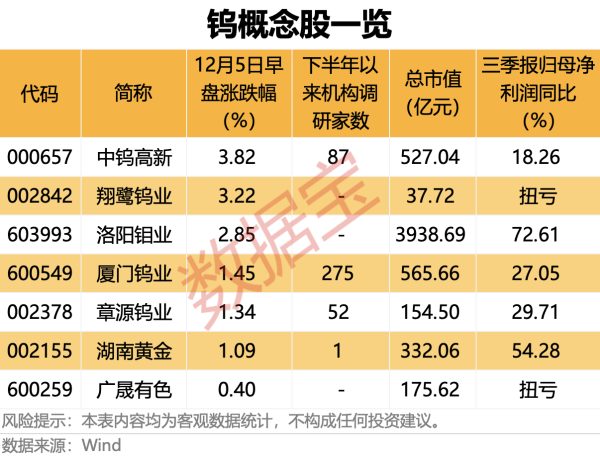 日本国债收益率集体上涨