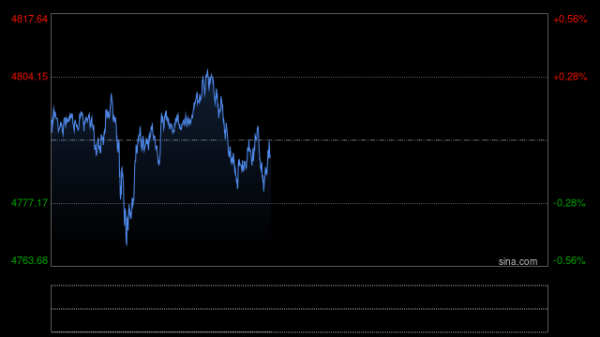 事关美伊谈判:特朗普一句话引爆行情！金价暴涨近102美元 接下来如何交易