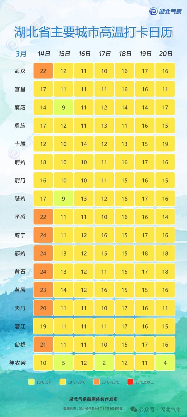 一秒回冬！湖北天气冷暖大逆转，雨夹雪+大风上线