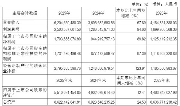 10派70元！“游戏茅”再推大手笔分红