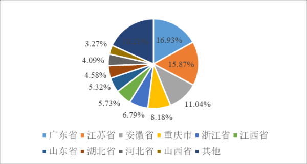 铸造铝合金期货及期权50问｜铸造铝合金现货市场概况