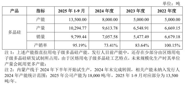 IPO雷达 | 背靠大基金，鑫华科技业绩受副产品价格影响大、关联交易盘根错节
