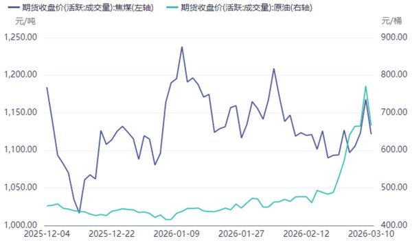 焦煤 将迎来修复性行情