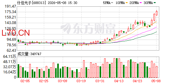 仕佳光子：公司深耕光通信领域，围绕主业在光通信多场景应用领域持续投入研发资源