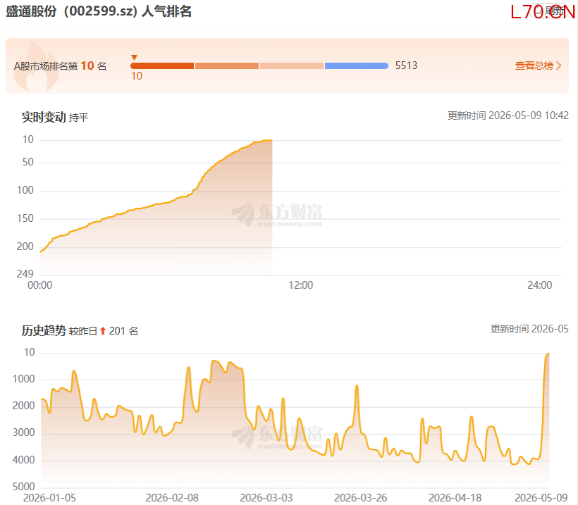 图片来源：东方财富
