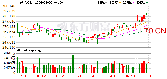 K图 AAPL_0