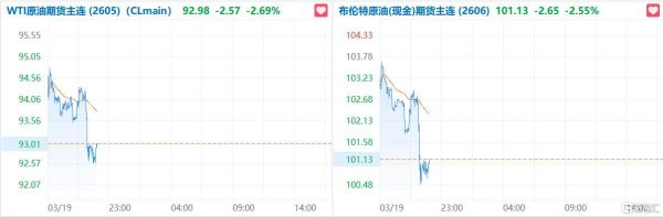 直线跳水！金银崩完，原油崩