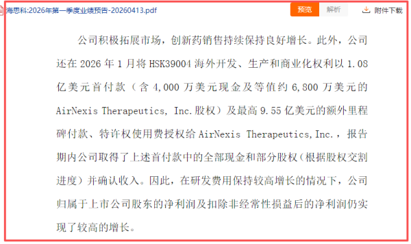 海思科利润暴增10倍，为何投资者不买账？