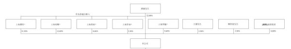 易景科技IPO：毕马威审计经理出任财务总监，孙斌两年涨薪近百万