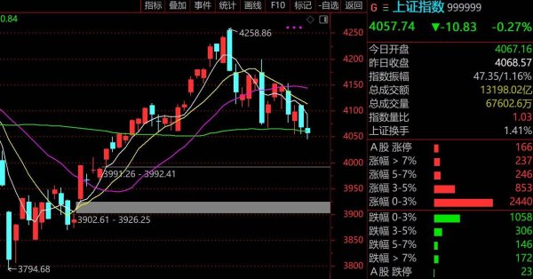 技术看市：“老登”再次雄起，操作环境还没有明显好转，明天或有底部序列