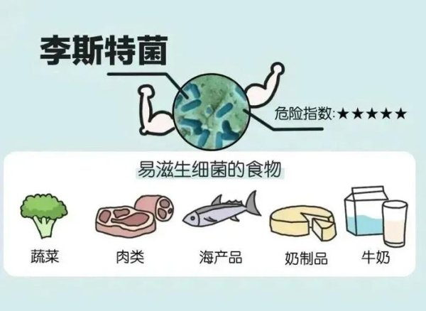 因吃剩菜不幸去世，这个隐匿的“冰箱杀手”别忽视！