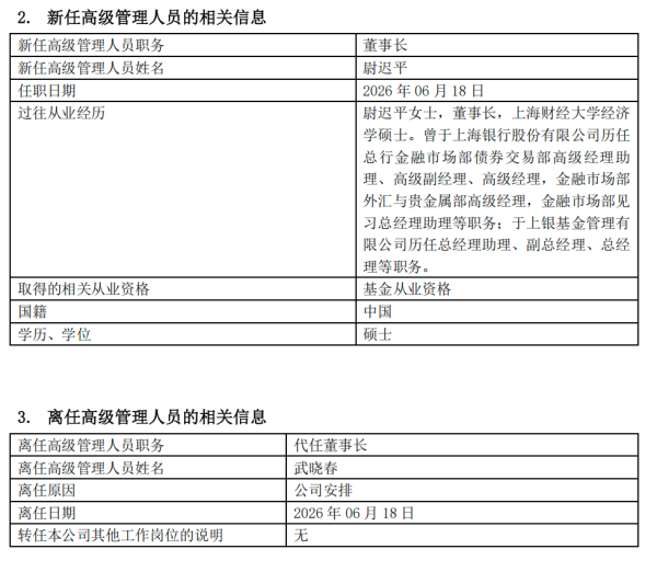 卸任上银基金总经理仅14天，尉迟平“火速”接任德邦基金董事长