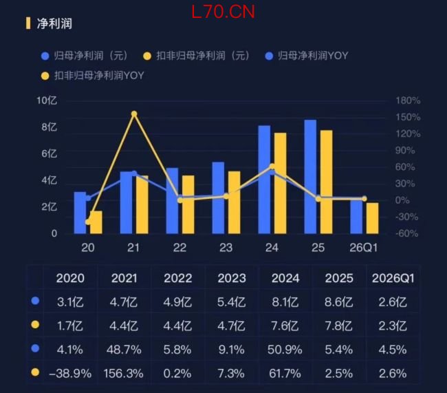 缝纫机龙头杰克科技：逆势成长与AI重构