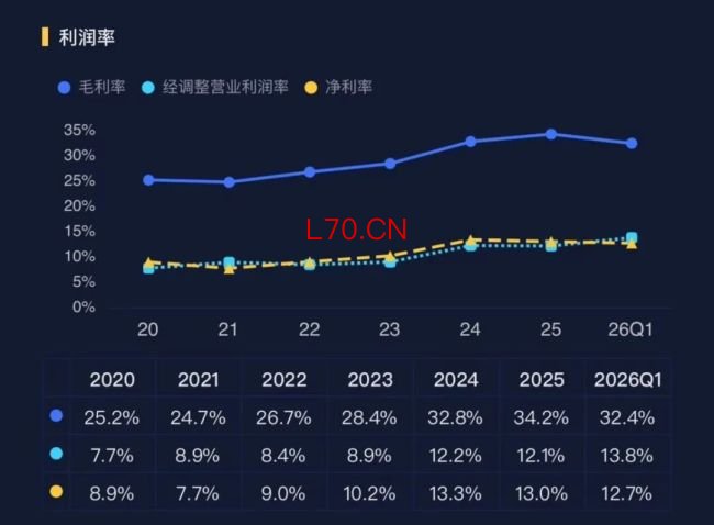 缝纫机龙头杰克科技：逆势成长与AI重构