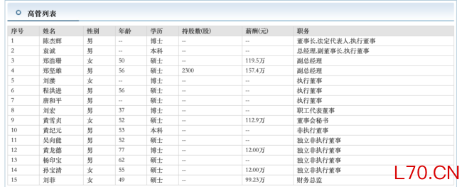 图片来源：东方财富网