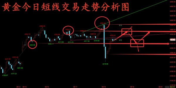 金玉堂：6.18黄金经过风暴后又回归正常，短线仍围绕区间交易为主