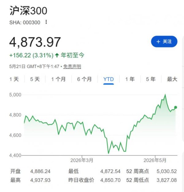 外资4月净流入A股约2000亿元，创今年1月以来新高