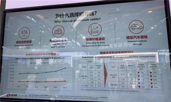 汽车行业两个世纪的惯例变了:宝马、法拉利等集体加入铝代铜